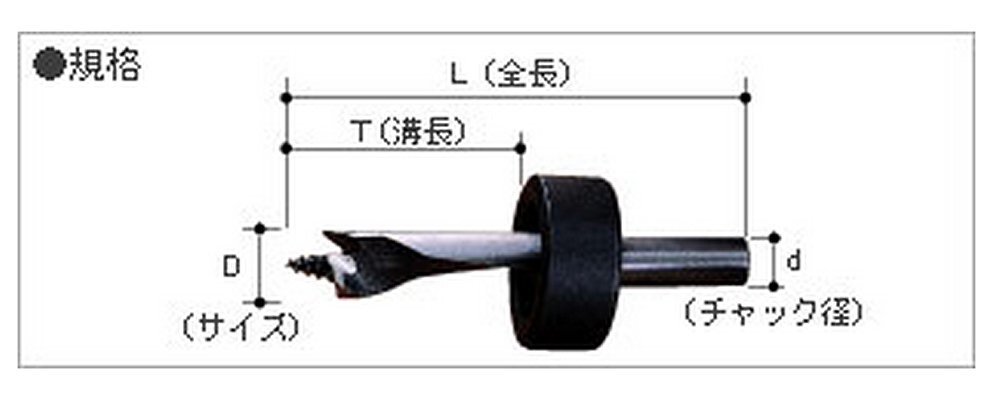 Amazon | 大西工業 ストッパー付しいたけ錐（NO．33） 12.7mm | 椎茸